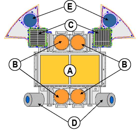 Schema del lato anteriore A: WXM (rilevatore di raggi X duri), B: FREGATE (spettrometro gamma omnidirezionale), C: SXC (rilevatore di raggi X soffici), D: Telecamere ottiche del sistema del controllo d'assetto, E: Telecamere associate al rilevatore SXC.