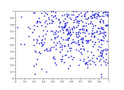 lag-plot pour h=201