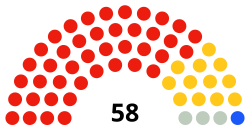 Warrington Borough Council composition