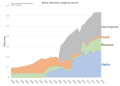 Image 4Belize electricity supply by source (from Economy of Belize)