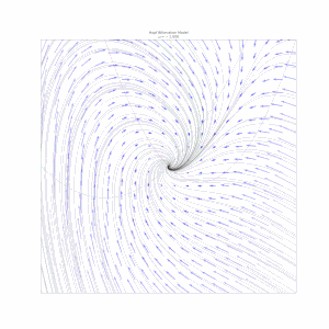 A Hopf bifurcation occurs in the system '"`UNIQ--postMath-00000058-QINU`"' and '"`UNIQ--postMath-00000059-QINU`"', when '"`UNIQ--postMath-0000005A-QINU`"', around the origin. A homoclinic bifurcation occurs around '"`UNIQ--postMath-0000005B-QINU`"'.