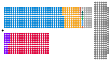 Diagram of the current composition of the House of Lords