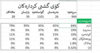 سەیری لێکۆلینەوەکە بکە