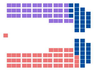 Elecciones generales de Quebec de 2007