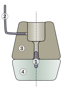 Cross-section of a Celtic arm mill 1- Pivot 2- Lever 3- Running wheel 4- Nether wheel