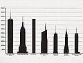 Сравнение с другими небоскрёбами Нью-Йорка