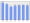 Evolucion de la populacion 1962-2008