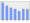 Evolucion de la populacion 1962-2008