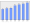 Evolucion de la populacion 1962-2008