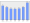 Evolucion de la populacion 1962-2008