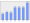 Evolucion de la populacion 1962-2008