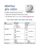 A cheat sheet of Bangla Wikipedia