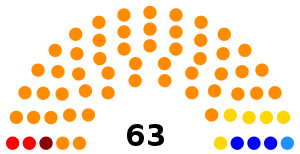Палата представителей Высшего собрания Республики Таджикистан IV созыва (2015-2020)