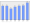 Evolucion de la populacion 1962-2008