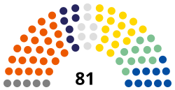 Czech Senate 2017.svg