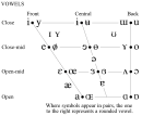 Vowel space