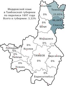 Мордовский язык в Тамбовской губернии по переписи населения 1897 года.