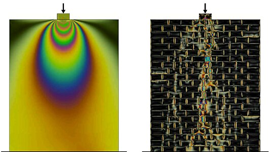 Étude comparative (par photoélasticimétrie) de la diffusion de la contrainte dans un corps élastique (à gauche) et un modèle en maçonnerie (à droite). Une percolation de la tension très localisée est visible sur la droite.