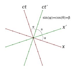 Fig. 3-1: View in the median frame