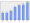 Evolucion de la populacion 1962-2008