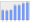 Evolucion de la populacion 1962-2008