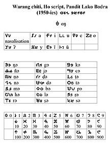 A chart with vowels, a chart with syllables and a chart with numerals.