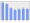 Evolucion de la populacion 1962-2008