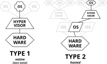 Tipos de hipervisores
