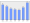 Evolucion de la populacion 1962-2008