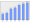 Evolucion de la populacion 1962-2008