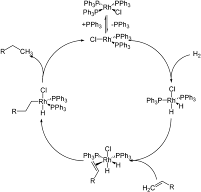 Ciclo catalitico di idrogenazione con il catalizzatore di Wilkinson