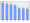 Evolucion de la populacion 1962-2008