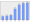 Evolucion de la populacion 1962-2008