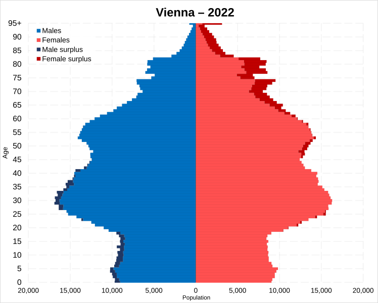 Файл:Vienna population pyramid in 2022.svg