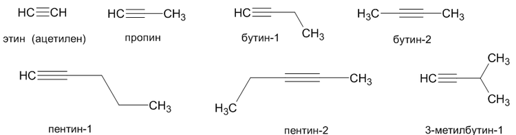 Алкины