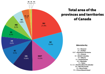 Pie chart of percentages of area. In order of portion size: Nunavut: 21.0; Quebec: 15.4; Northwest Territories: 13.5; Ontario: 10.8; British Columbia: 9.5; Alberta: 6.6; Saskatchewan: 6.5; Manitoba: 6.5; Yukon: 4.8; Newfoundland and Labrador: 4.1; New Brunswick: 0.7; Nova Scotia: 0.6; Prince Edward Island: 0.1