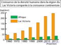 Bevelkerigswachstum um dr Victoriasee
