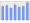 Evolucion de la populacion 1962-2008