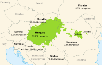 Dist of hu lang europe