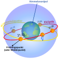 Vorschaubild der Version vom 17:07, 3. Mai 2010