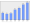 Evolucion de la populacion 1962-2008