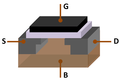 Image 20The MOSFET (MOS transistor) was invented by Mohamed Atalla and Dawon Kahng at Bell Labs in November 1959. It is central to the Digital Revolution, and the most widely manufactured device in history. (from 1950s)