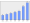 Evolucion de la populacion 1962-2008