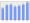 Evolucion de la populacion 1962-2008