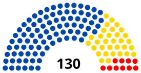 Elecciones generales de Bolivia de 2014