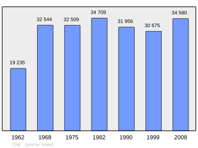 Referanse: INSEE