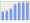 Evolucion de la populacion 1962-2008