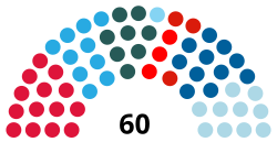 Current Structure of the Sammarinese Parliament