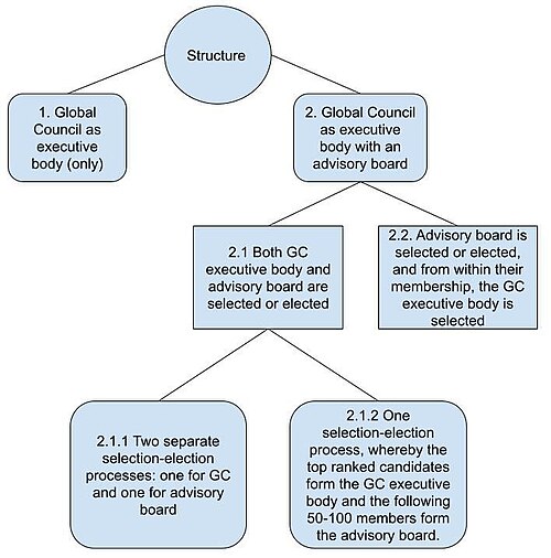 A simple tree diagram showing the 2 scenarios described below.