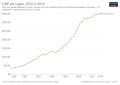 Thumbnail for version as of 18:34, 15 February 2022